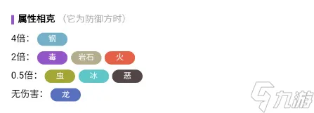 宝可梦朱紫阿罗拉的九尾怎么进化 宝可梦朱紫阿罗拉的九尾详情