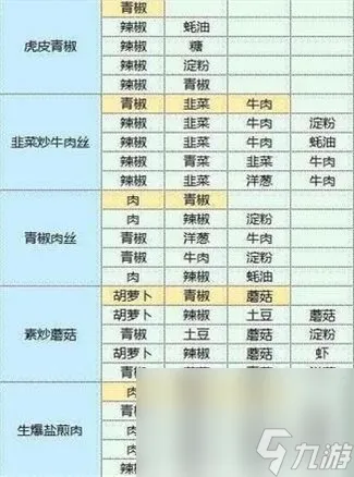 魔卡少女樱回忆钥匙食谱配方大全