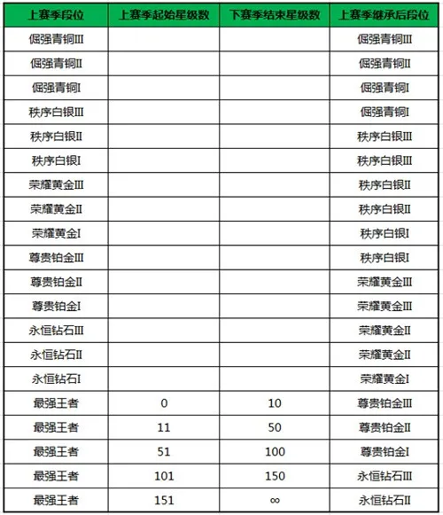 《王者荣耀》妲已上线铂金