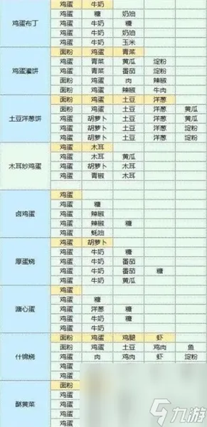 魔卡少女樱回忆钥匙食谱配方大全