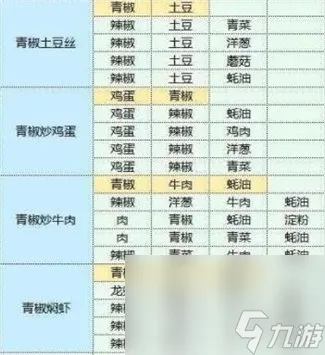 魔卡少女樱回忆钥匙食谱配方大全