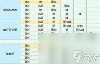 魔卡少女樱回忆钥匙食谱配方大全
