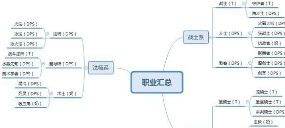 《万王之王3D》平民职业怎么选择，转职什么厉害