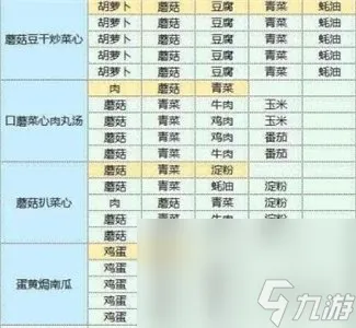 魔卡少女樱回忆钥匙食谱配方大全