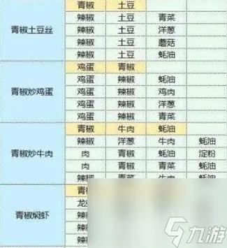 《魔卡少女樱回忆钥匙》最新礼包CDK兑换码有哪些 最新礼包CDK兑换码汇总