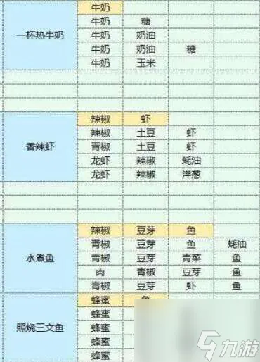 魔卡少女樱回忆钥匙美味厨房怎么玩