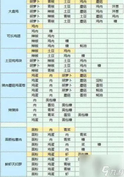 魔卡少女樱回忆钥匙美味厨房怎么玩