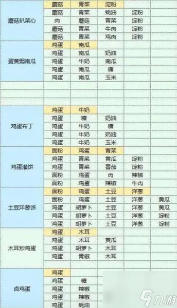魔卡少女樱回忆钥匙美味厨房怎么玩