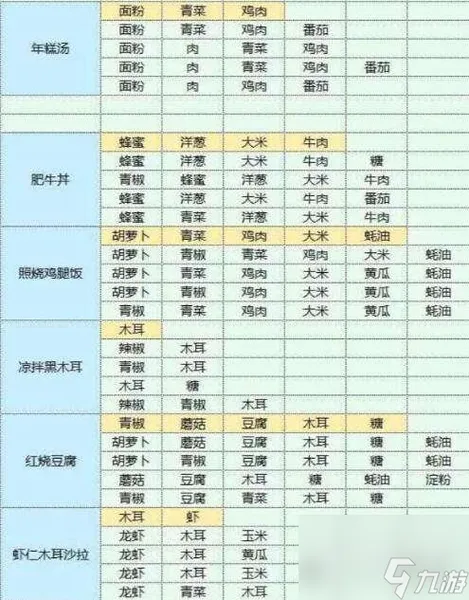魔卡少女樱回忆钥匙美味厨房攻略