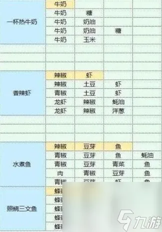 《魔卡少女樱回忆钥匙》最新礼包CDK兑换码有哪些 最新礼包CDK兑换码汇总