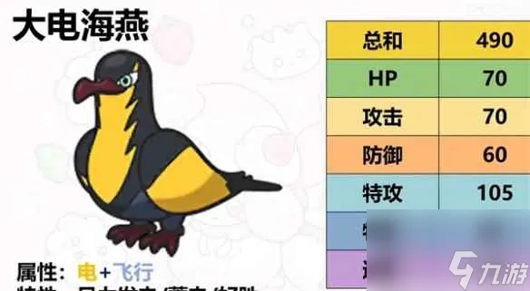 《宝可梦朱紫》单机推荐精灵