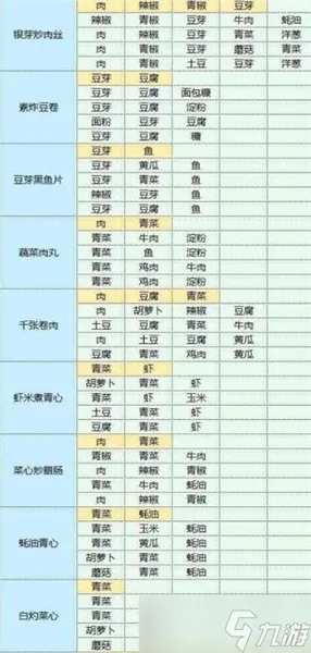 魔卡少女樱回忆钥匙食谱攻略大全