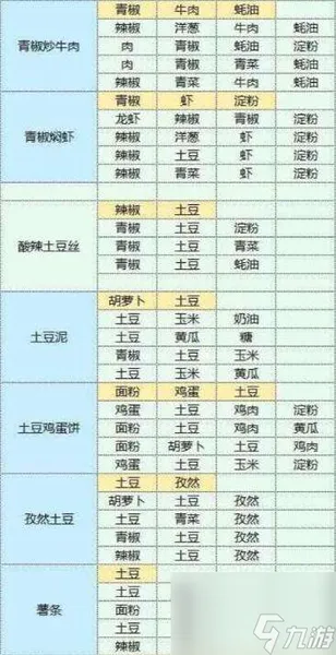 魔卡少女樱回忆钥匙美味厨房怎么玩