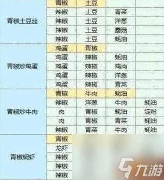 魔卡少女樱回忆钥匙食谱配方是什么 食谱配方大全
