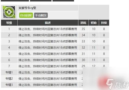 专精哪个技能好 明日方舟琴柳专精什么技能