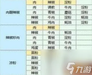 魔卡少女樱回忆钥匙食谱配方是什么 食谱配方大全