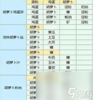 《魔卡少女樱回忆钥匙》最新礼包CDK兑换码有哪些 最新礼包CDK兑换码汇总
