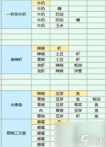 魔卡少女樱回忆钥匙美味厨房攻略
