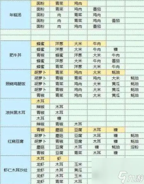 魔卡少女樱回忆钥匙美味厨房怎么玩