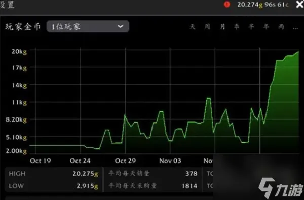 魔兽世界噩梦藤价格介绍