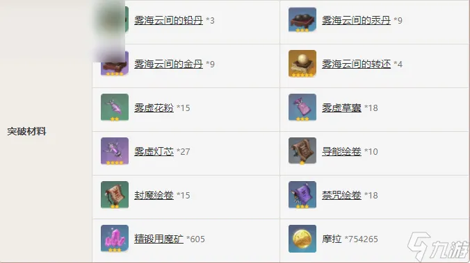 原神雨裁属性介绍