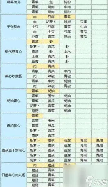 魔卡少女樱回忆钥匙美味厨房怎么玩