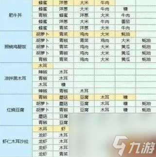 魔卡少女樱回忆钥匙食谱配方是什么 食谱配方大全