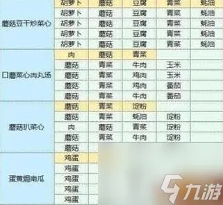 魔卡少女樱回忆钥匙食谱配方是什么 食谱配方大全
