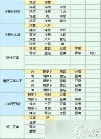 魔卡少女樱回忆钥匙食谱攻略大全
