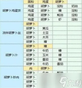 魔卡少女樱回忆钥匙食谱攻略大全