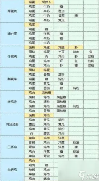 魔卡少女樱回忆钥匙美味厨房怎么玩