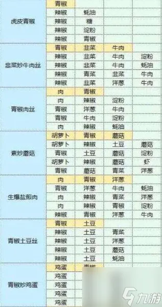 魔卡少女樱回忆钥匙美味厨房怎么玩