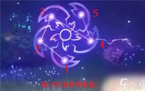 原神 巫女 原神神樱大祓任务解密指南