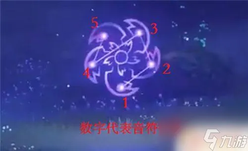 原神 巫女 原神神樱大祓任务解密指南