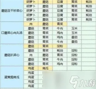 魔卡少女樱回忆钥匙食谱攻略大全