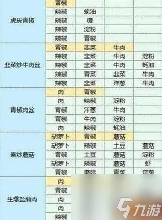 魔卡少女樱回忆钥匙食谱配方是什么 食谱配方大全