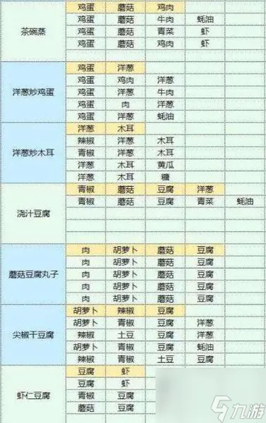 魔卡少女樱回忆钥匙美味厨房怎么玩