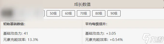 原神西风大剑属性介绍