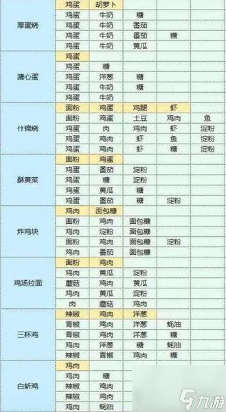魔卡少女樱回忆钥匙美味厨房攻略