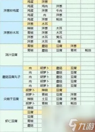 魔卡少女樱回忆钥匙食谱配方是什么 食谱配方大全