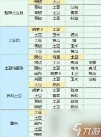 魔卡少女樱回忆钥匙食谱配方是什么 食谱配方大全