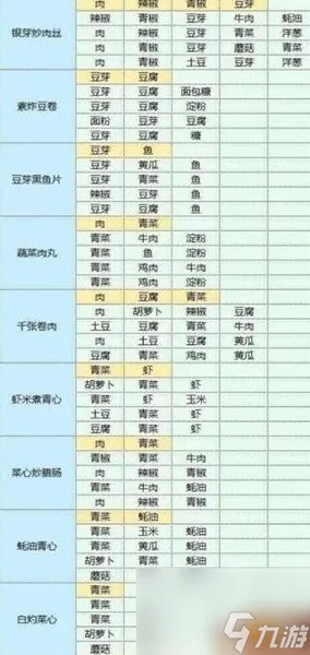 魔卡少女樱回忆钥匙食谱配方是什么 食谱配方大全