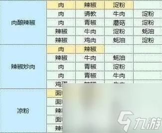 《魔卡少女樱回忆钥匙》最新礼包CDK兑换码有哪些 最新礼包CDK兑换码汇总