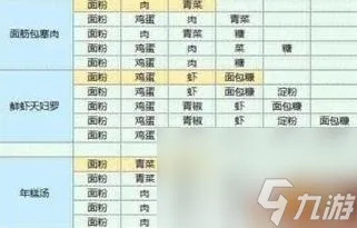 魔卡少女樱回忆钥匙食谱配方是什么 食谱配方大全