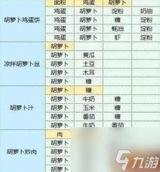 魔卡少女樱回忆钥匙食谱配方是什么 食谱配方大全