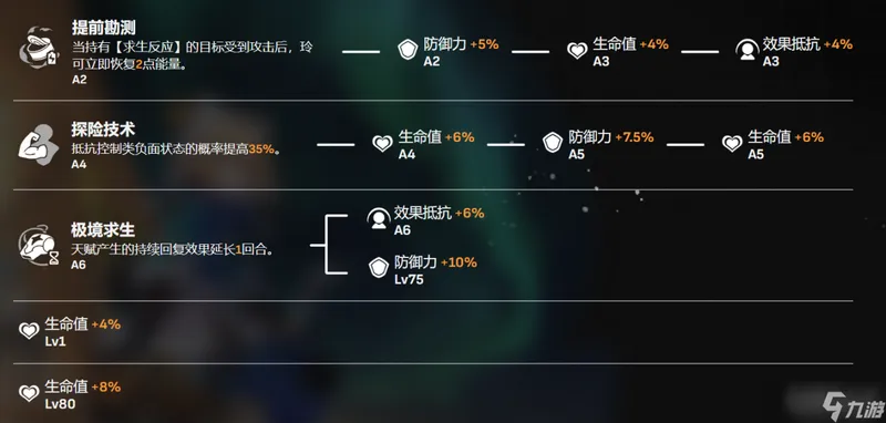玲可适配光锥和队伍推荐 崩坏星穹铁道朗道小妹玲可配队推荐