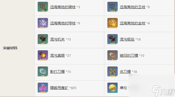 原神天目影打刀属性介绍-原神天目影打刀属性一览
