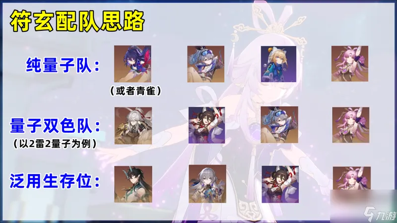 崩坏星穹铁道符玄配队汇总