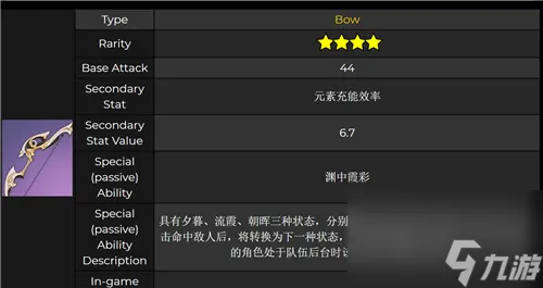 原神凝光毕业面板介绍？原神攻略推荐