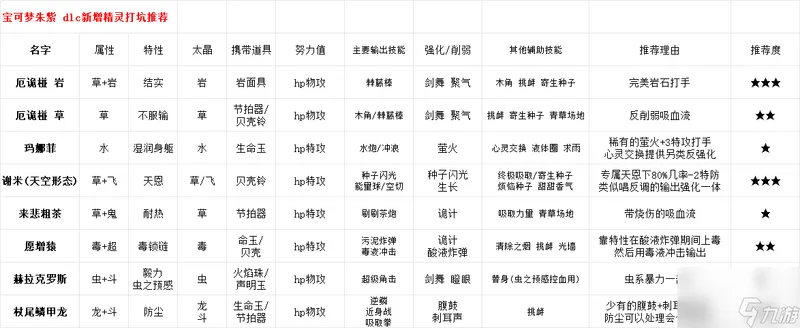 宝可梦朱紫dlc新宝可梦打坑推荐